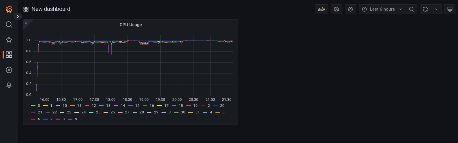 Grafana - New Dashboard