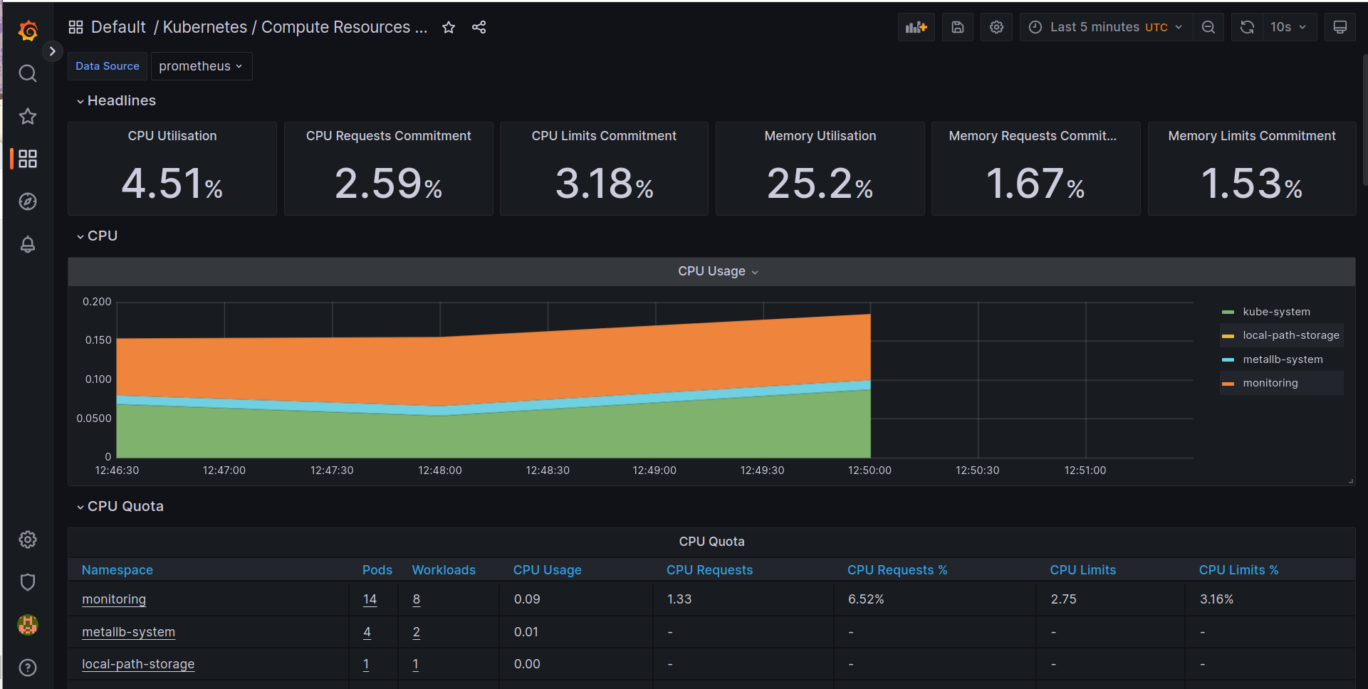 Grafana Clusters