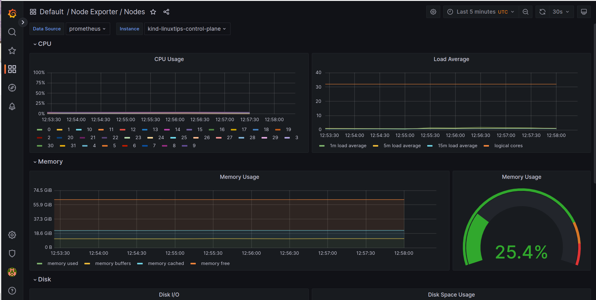 Grafana Dashboards