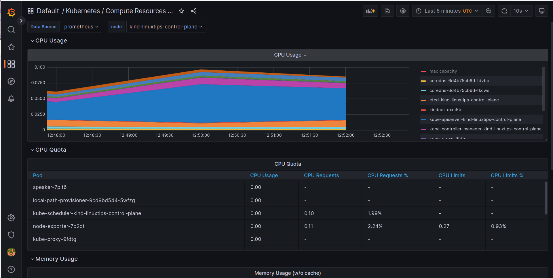 Grafana Dashboards